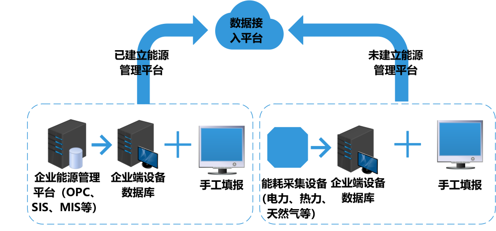能耗監(jiān)測系統(tǒng)，能耗監(jiān)測系統(tǒng)主要功能，智能化能源管理
