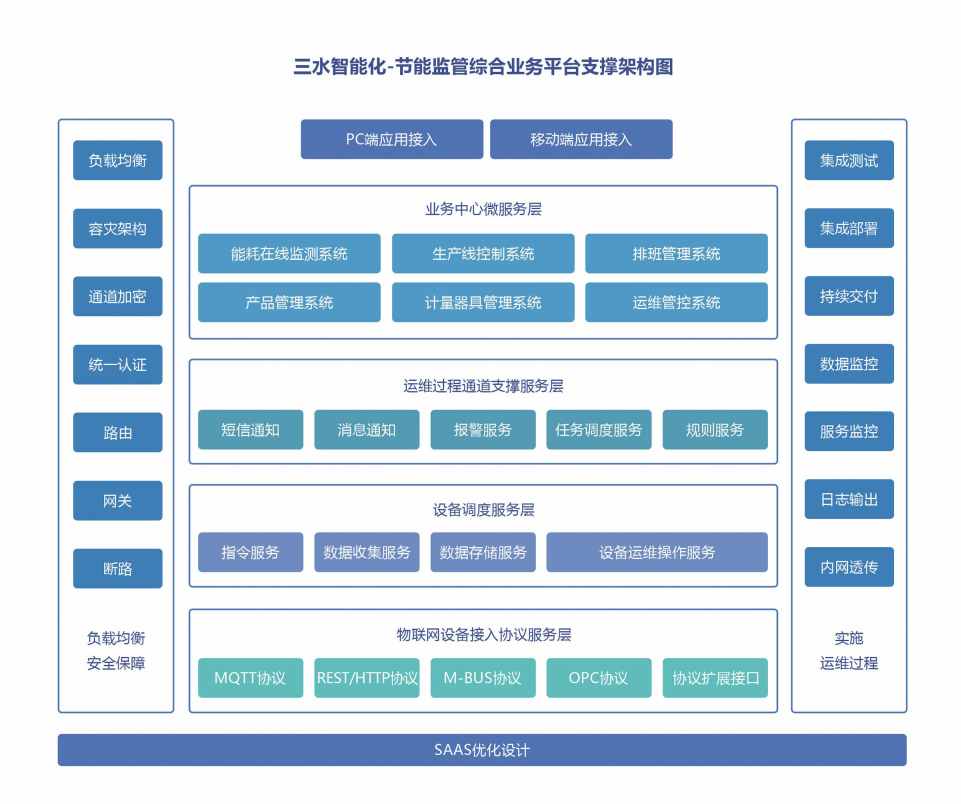 川北幼兒師范高等?？茖W(xué)校公共建筑能耗監(jiān)測(cè)系統(tǒng)項(xiàng)目案例(圖4)