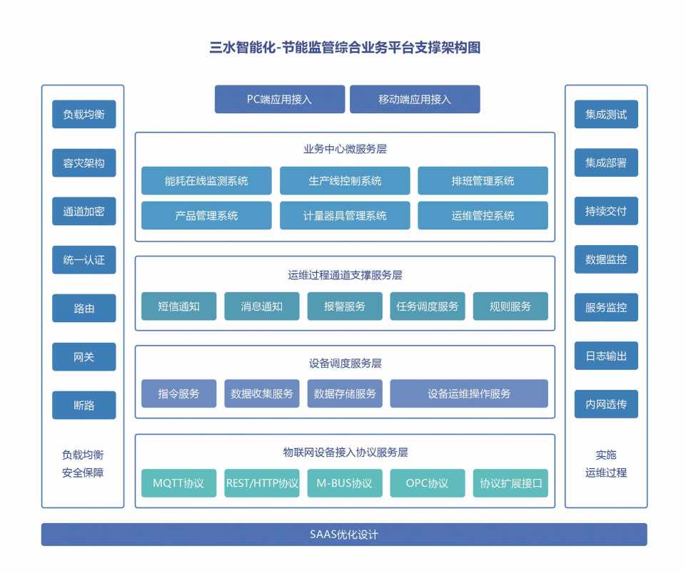 四川省巴中中學公共建筑能耗監(jiān)測系統(tǒng)項目案例(圖5)